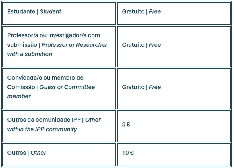 Modalidades de inscrição